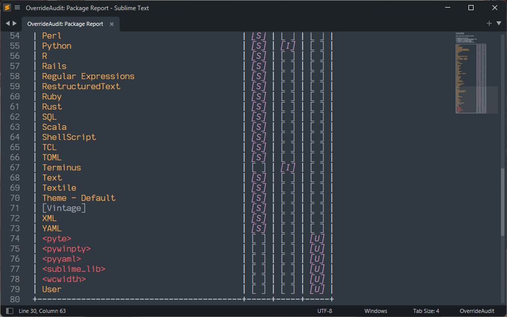 Package Report (Showing Special Packages)